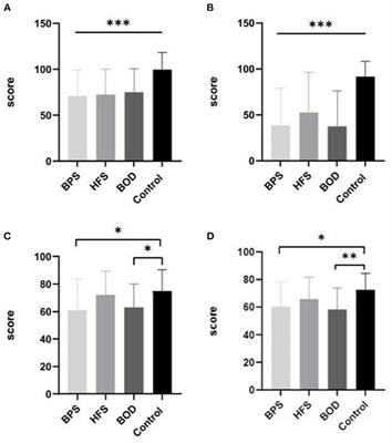 Mental health and quality of life in patients with craniofacial movement disorders: A cross-sectional study